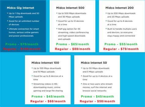 midco internet promotions|Midco Internet Plans, Prices, Speeds, and Availability